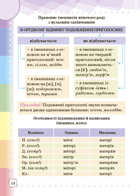 Ілюстрований інтерактивний орфографічний словничок. 1-4 класи (українською мовою) - Зображення 5